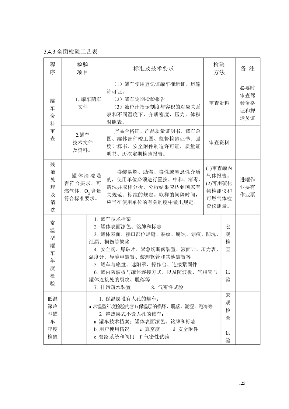 汽车罐车全面检验工艺1_第3页