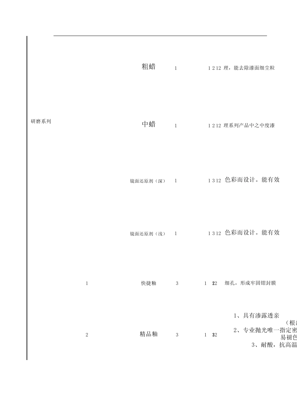 汽车美容品最新报价表_第2页