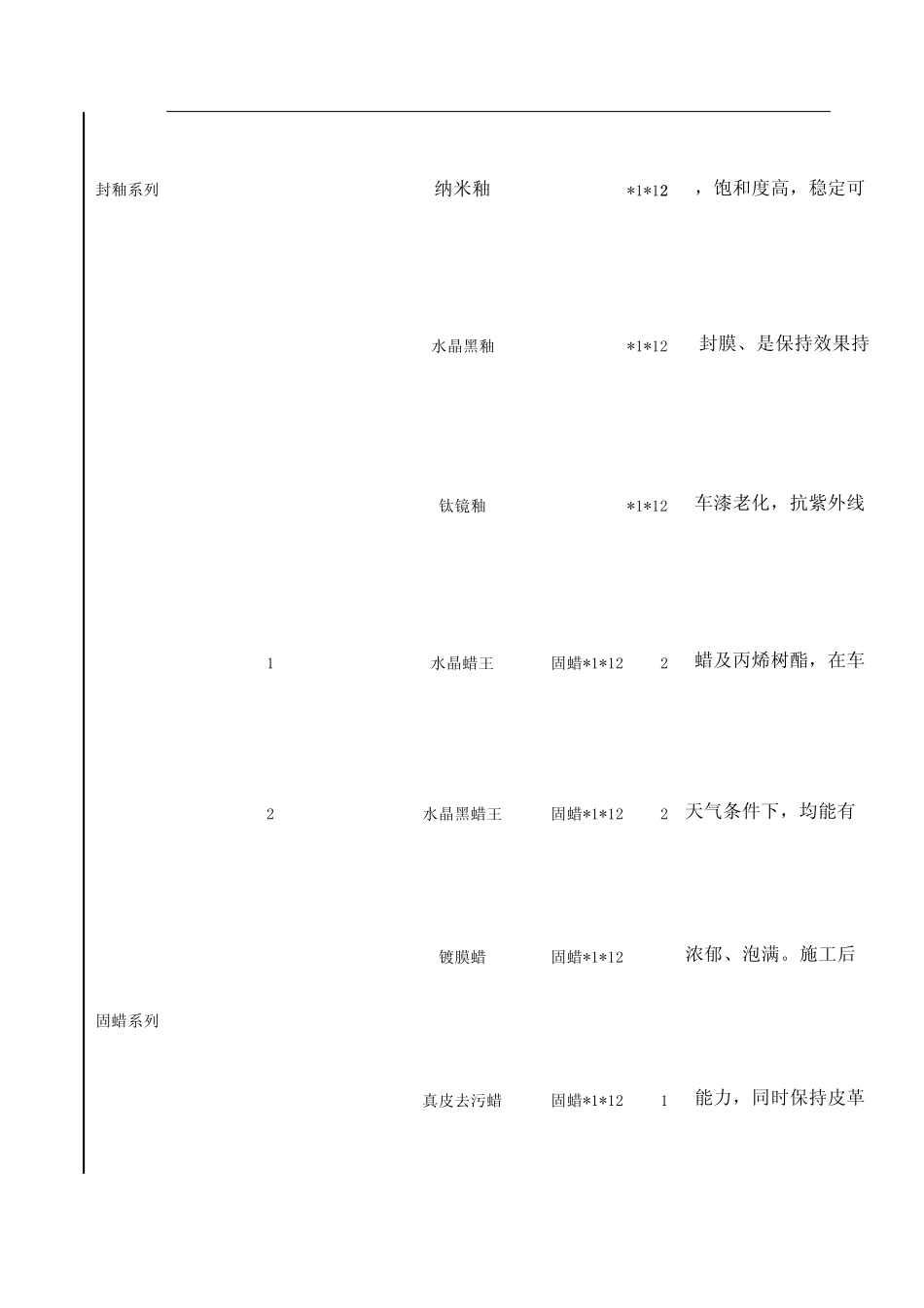 汽车美容品最新报价表_第3页