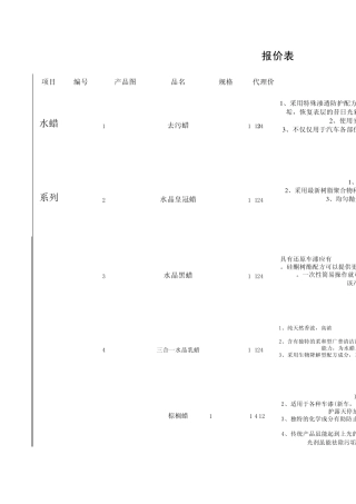 汽车美容品最新报价表