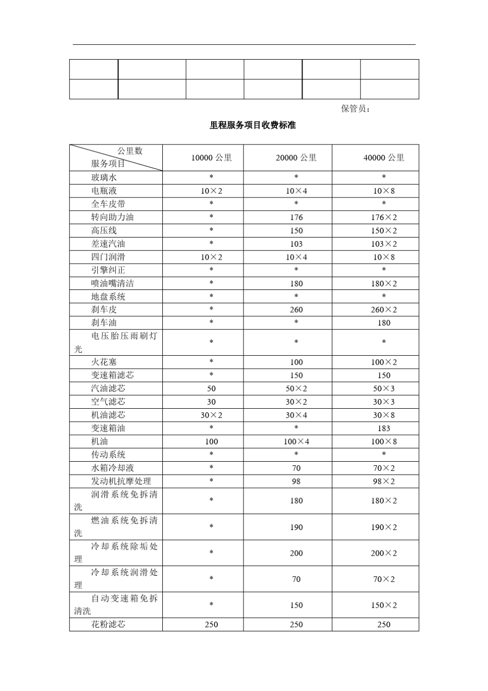 汽车美容店表单_第2页