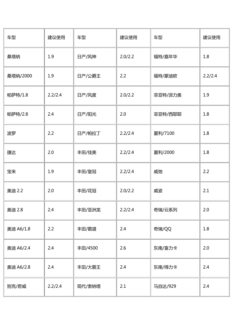 汽车胎压多少正常_汽车胎压多少合适_第3页