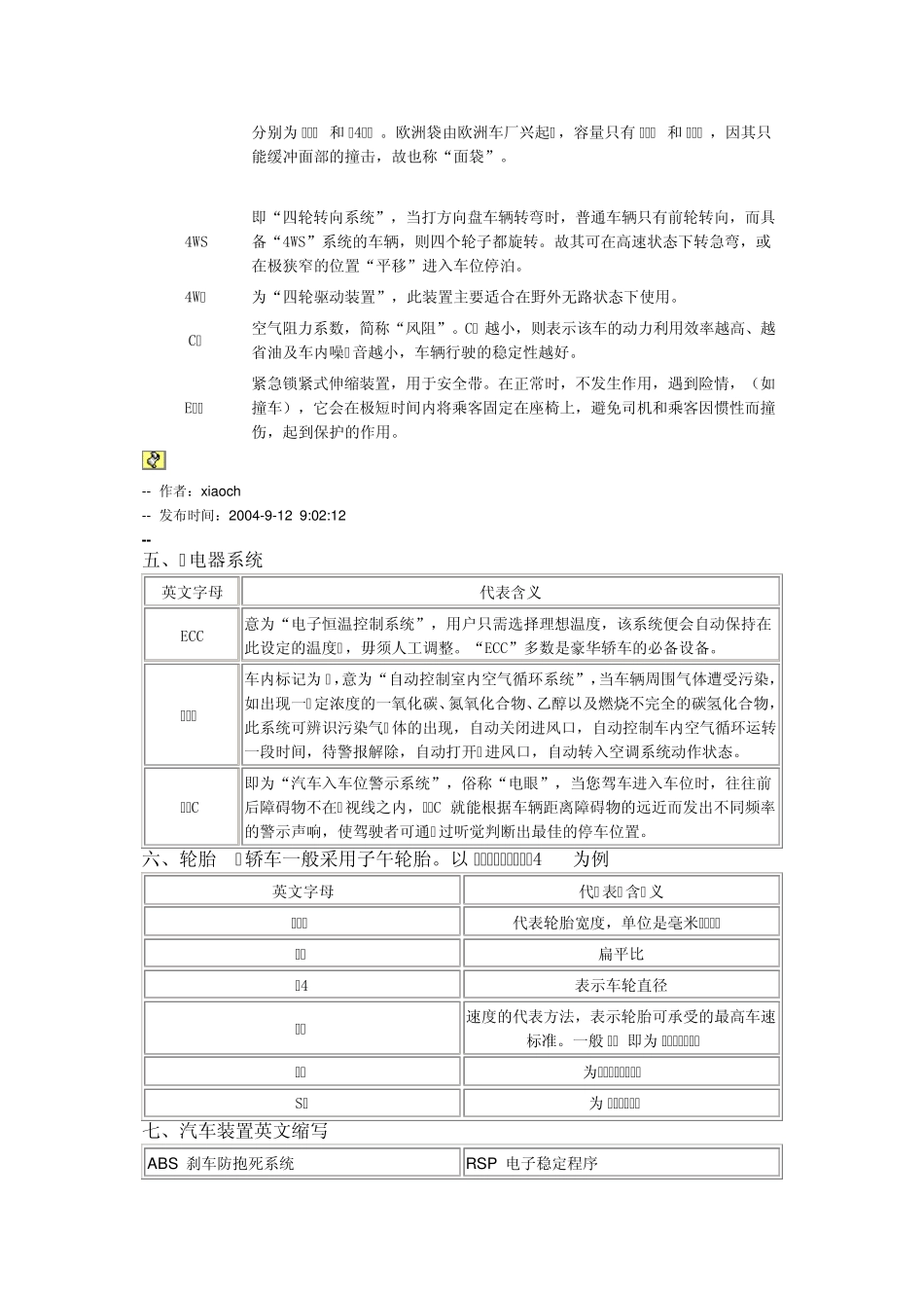 汽车英文缩写字母代表的含义_第3页