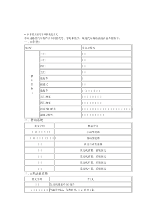汽车英文缩写字母代表的含义
