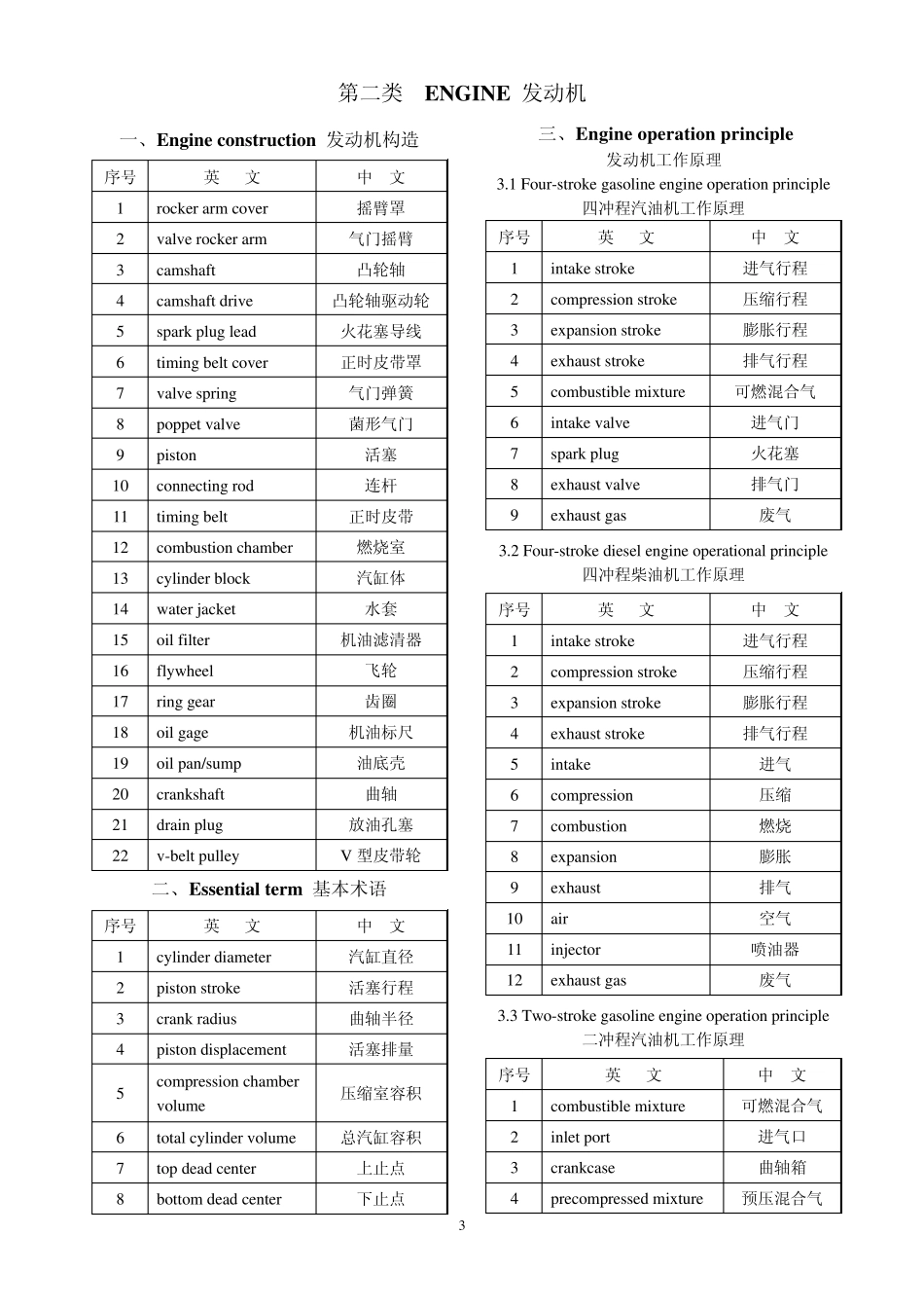 汽车英语专业名词_第3页