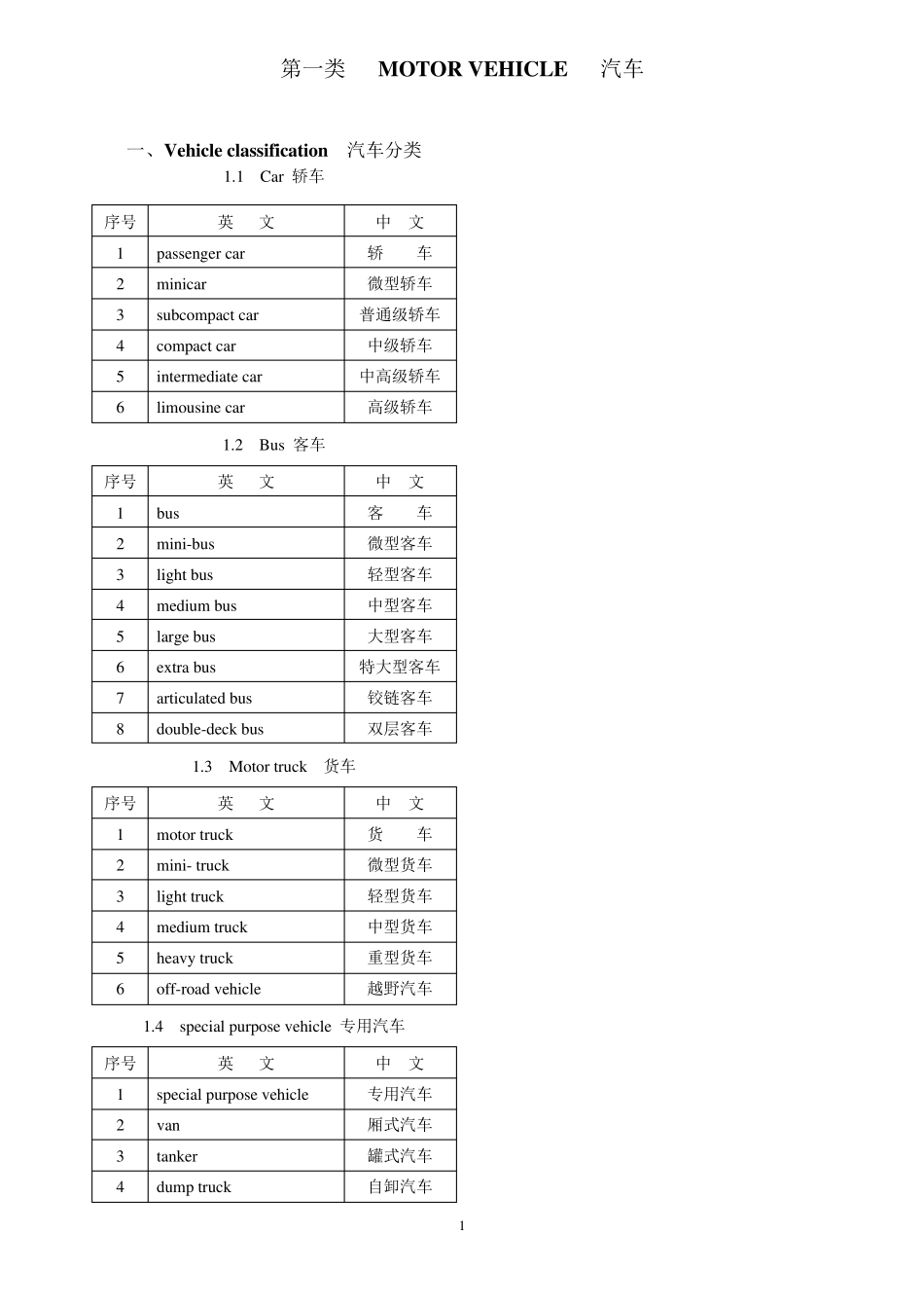 汽车英语分类大全_第1页
