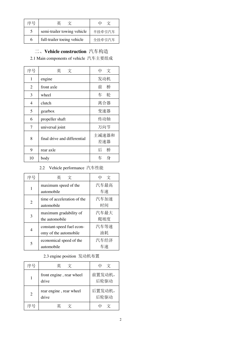汽车英语分类大全_第2页