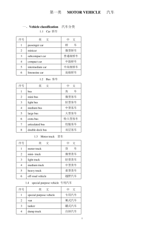 汽车英语分类大全