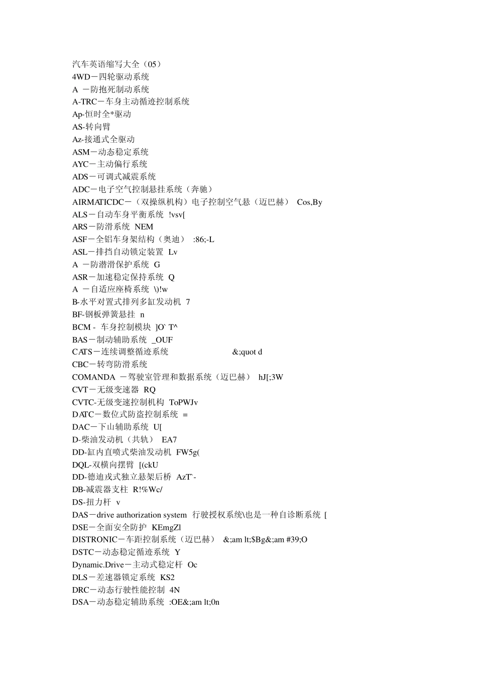 汽车英语缩写大全_第1页