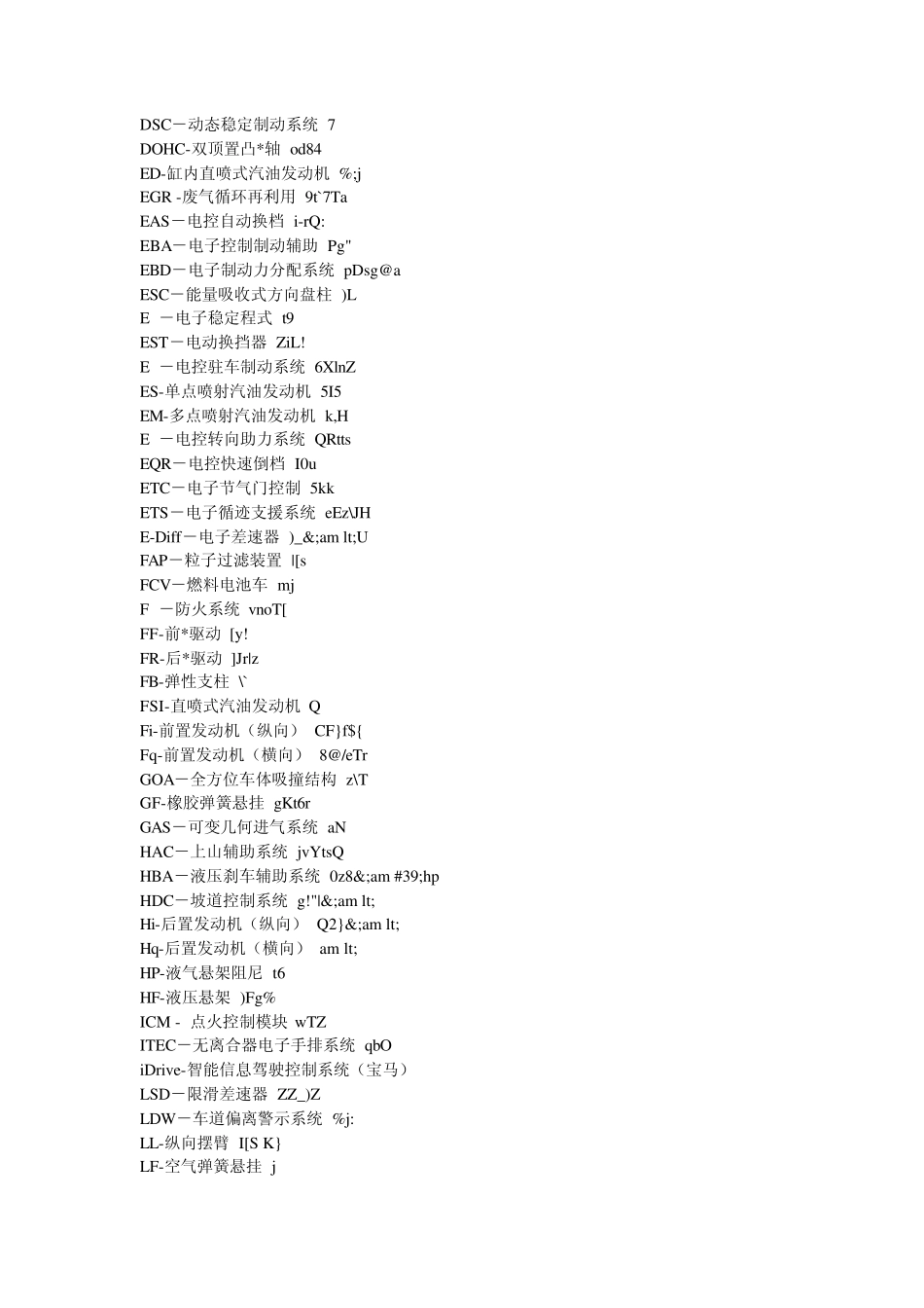 汽车英语缩写大全_第2页