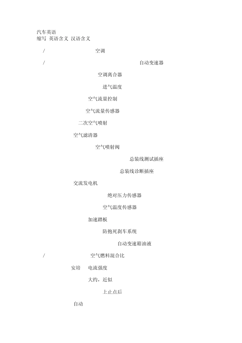 汽车英语缩略词_第1页