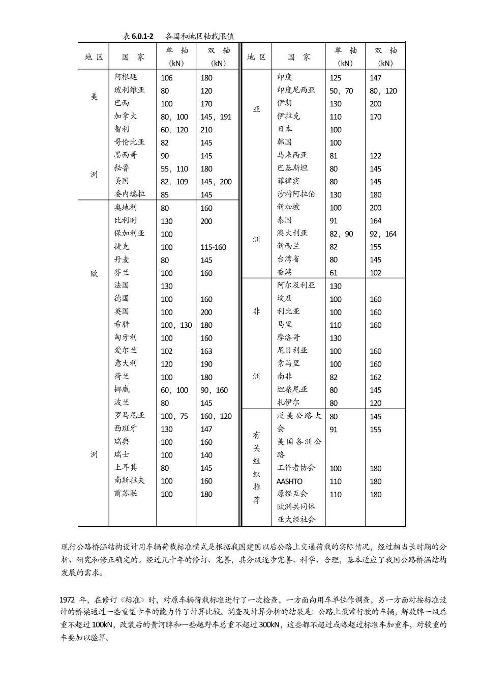 汽车荷载规范的编制说明_第2页
