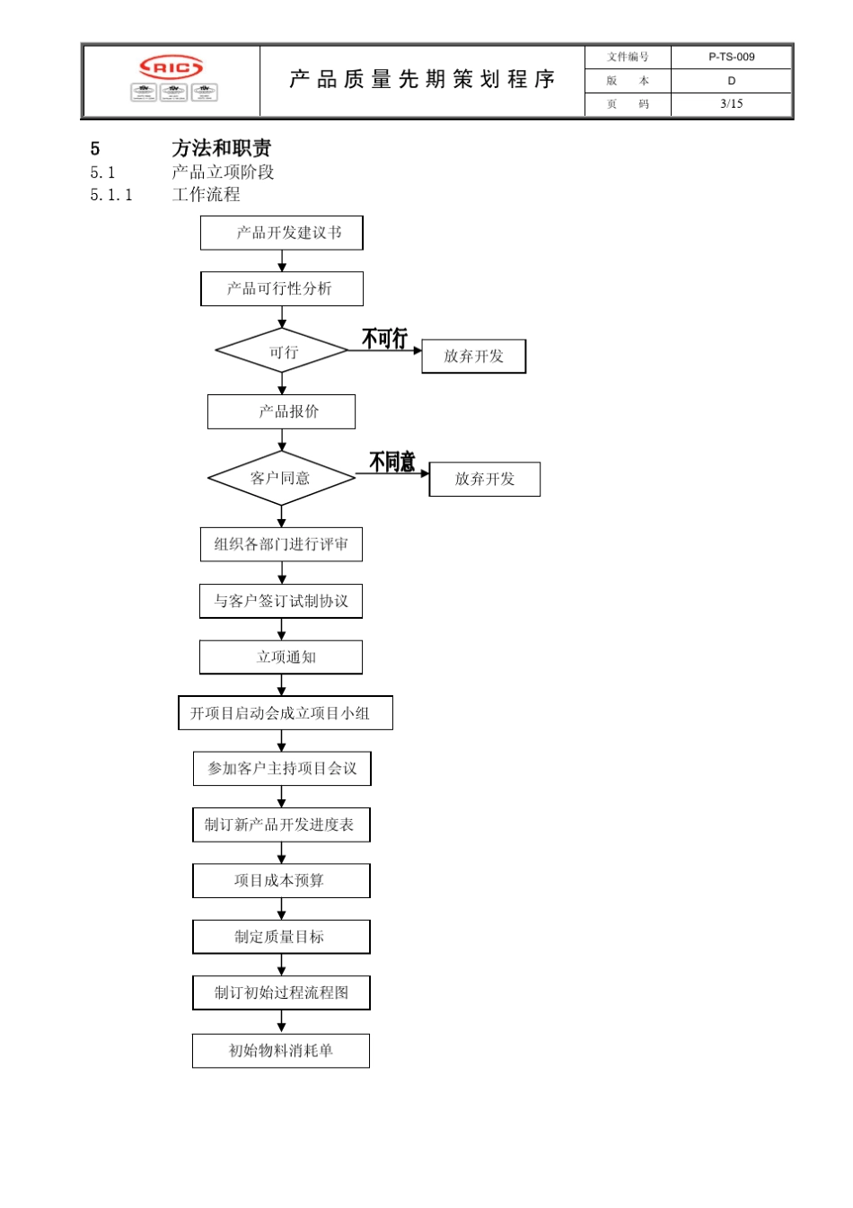 汽车行业APQP程序_第3页
