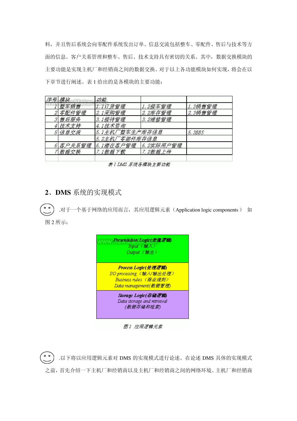 汽车行业DMS系统管理模式1_第2页
