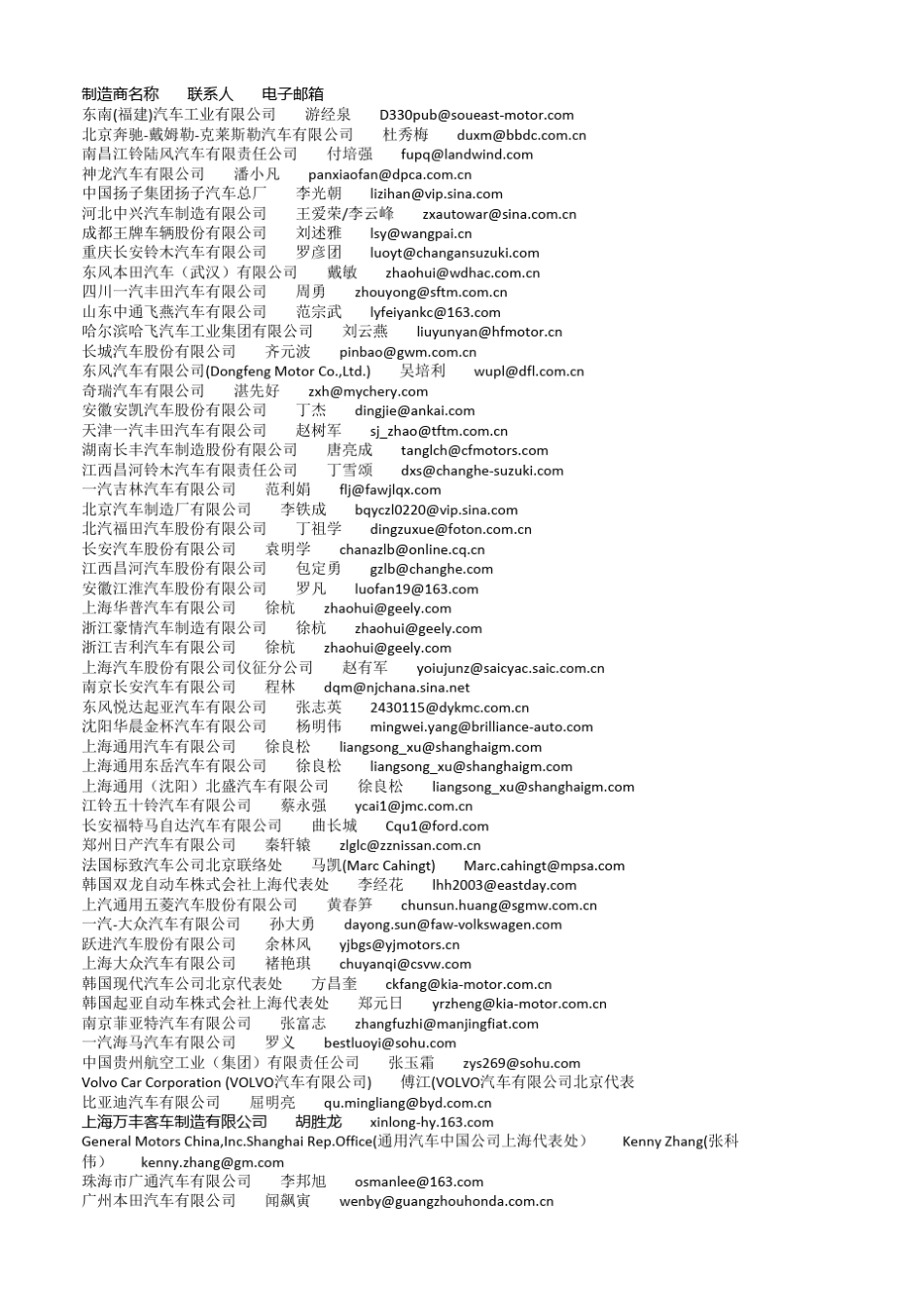 汽车行业list_第1页