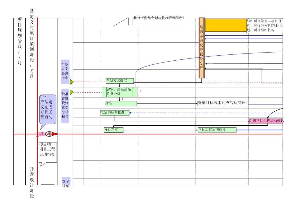 汽车行业产品开发流程_第2页