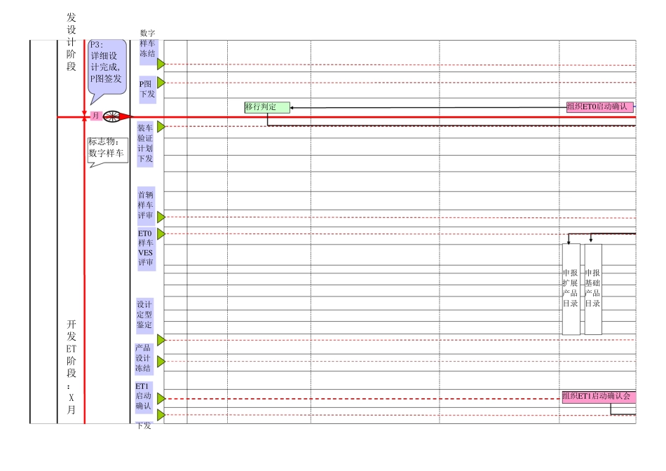 汽车行业产品开发流程_第3页