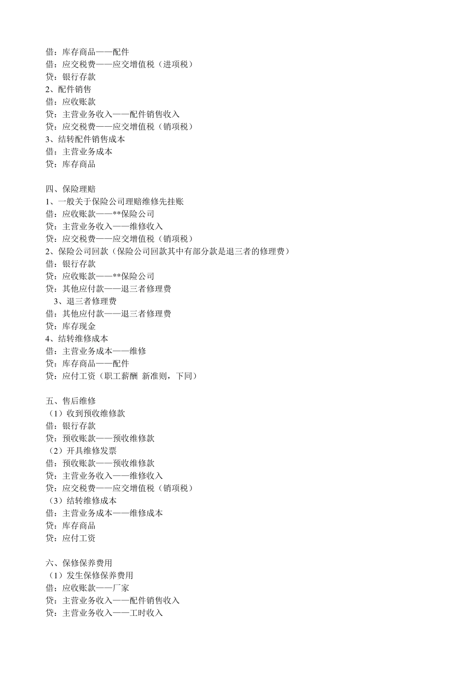 汽车行业会计核算涉及的内容_第2页