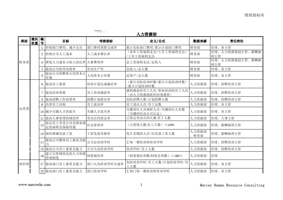 汽车行业公司绩效指标_第1页