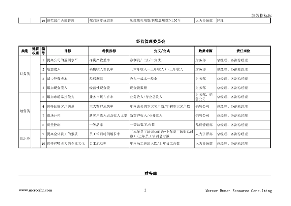 汽车行业公司绩效指标_第2页