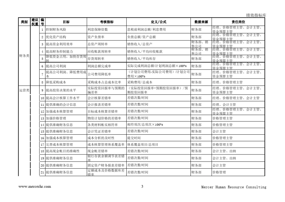 汽车行业公司绩效指标_第3页
