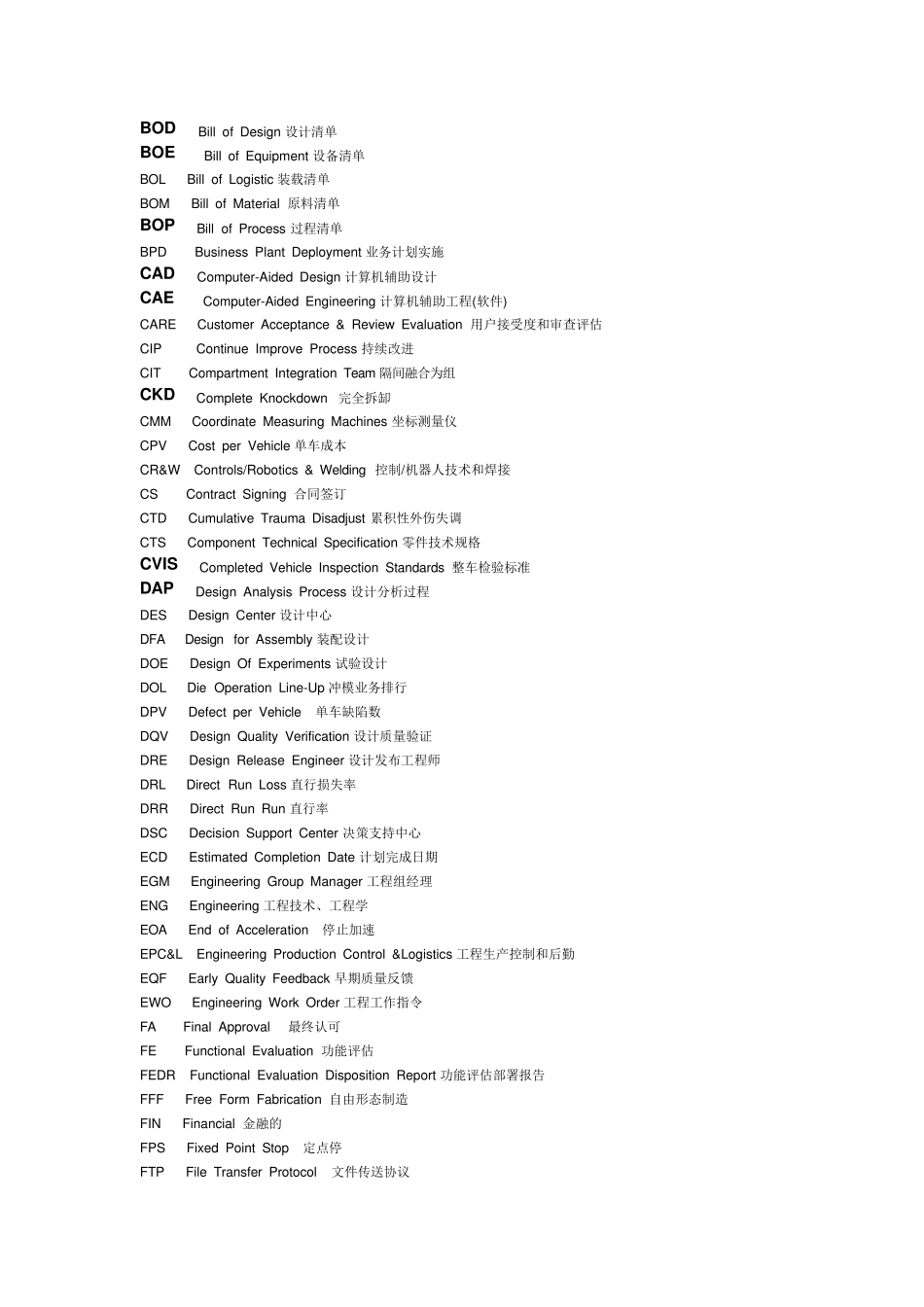 汽车行业关键词(英文简写)大全_第2页
