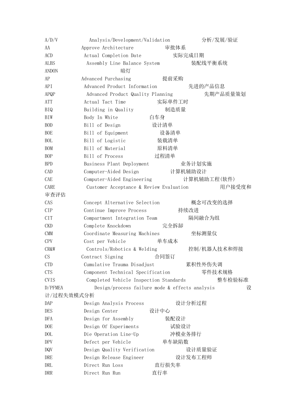 汽车行业各种缩写_第1页