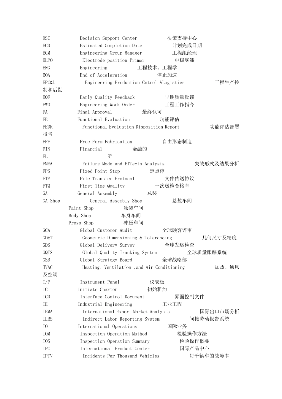 汽车行业各种缩写_第2页