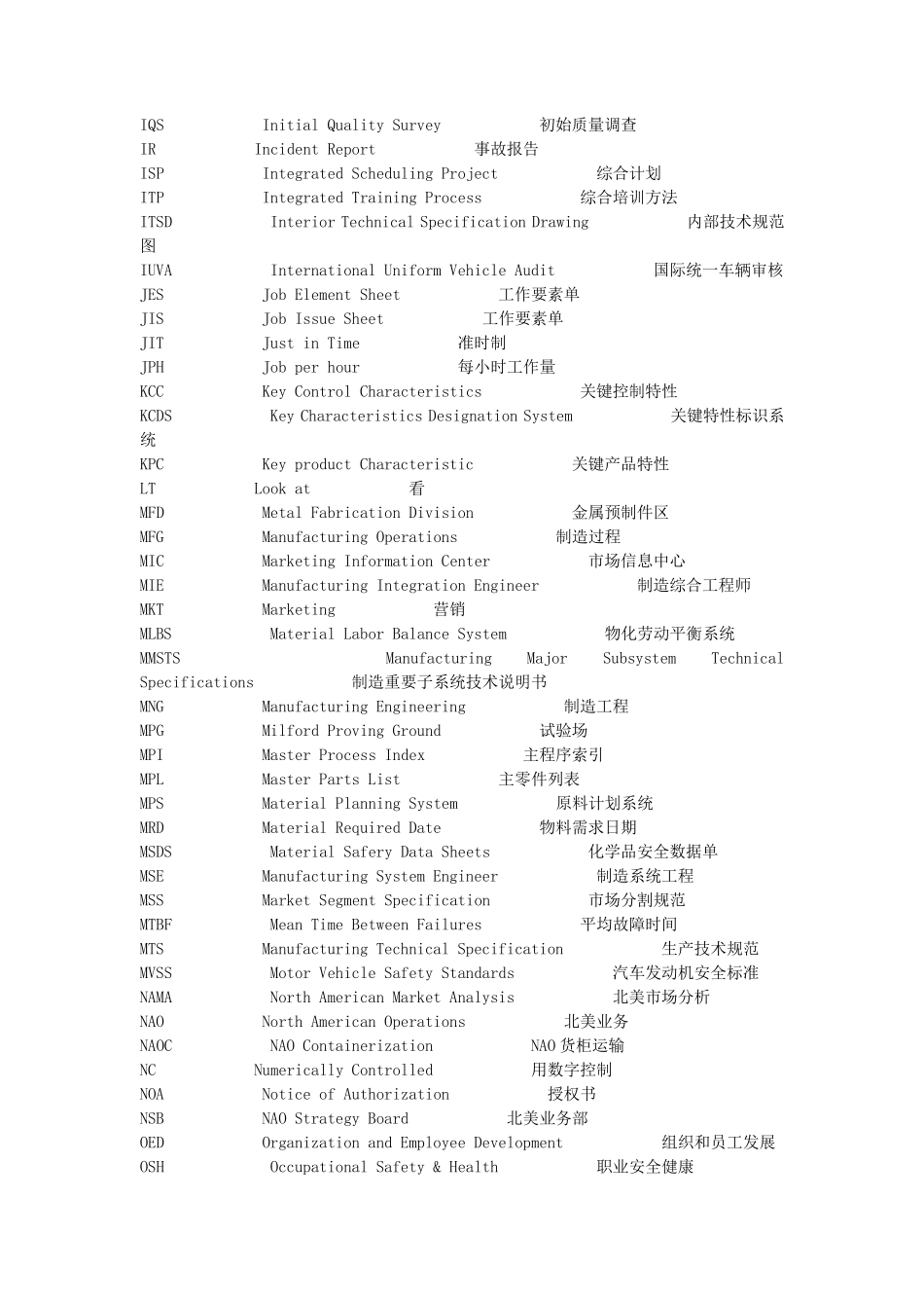 汽车行业各种缩写_第3页