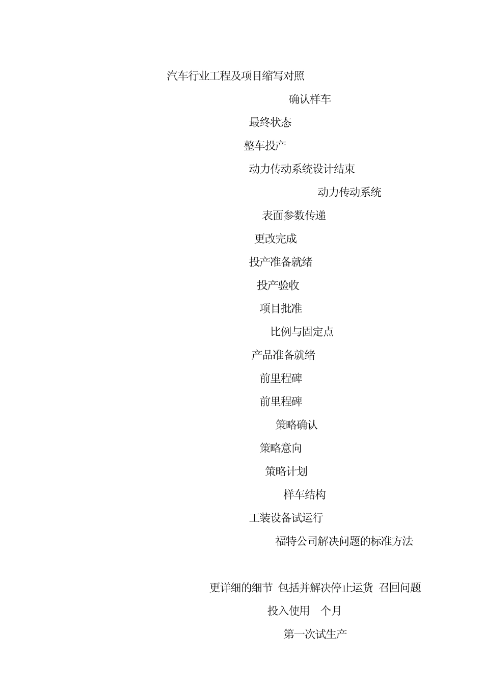 汽车行业工程项目缩写对照_第1页