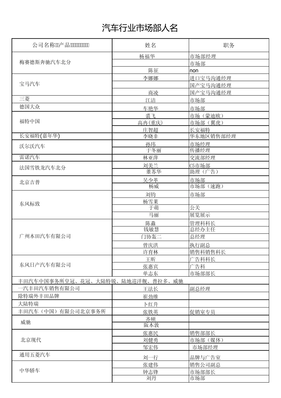 汽车行业市场部人名_第1页