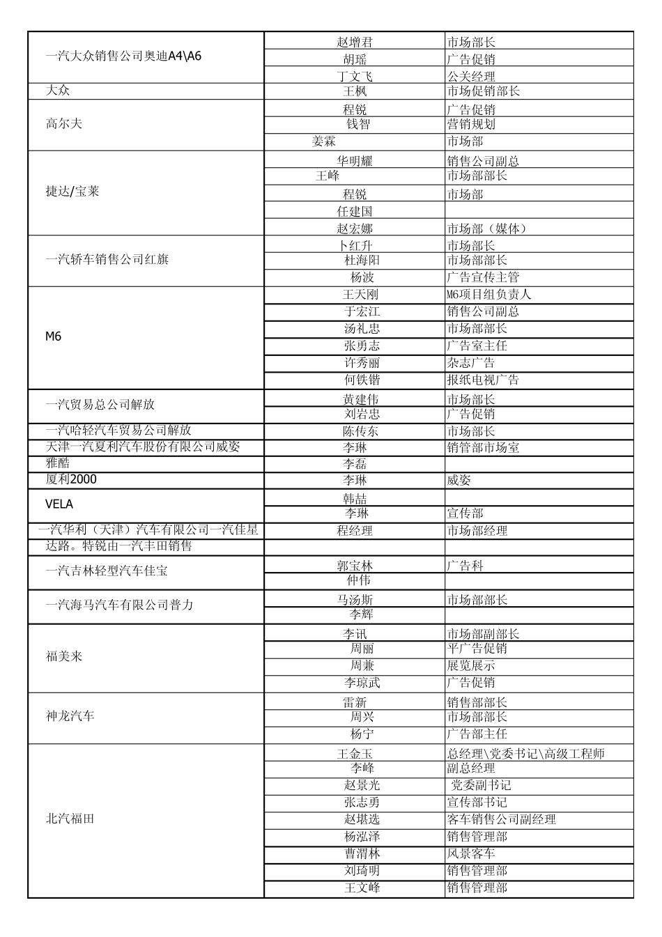 汽车行业市场部人名_第2页