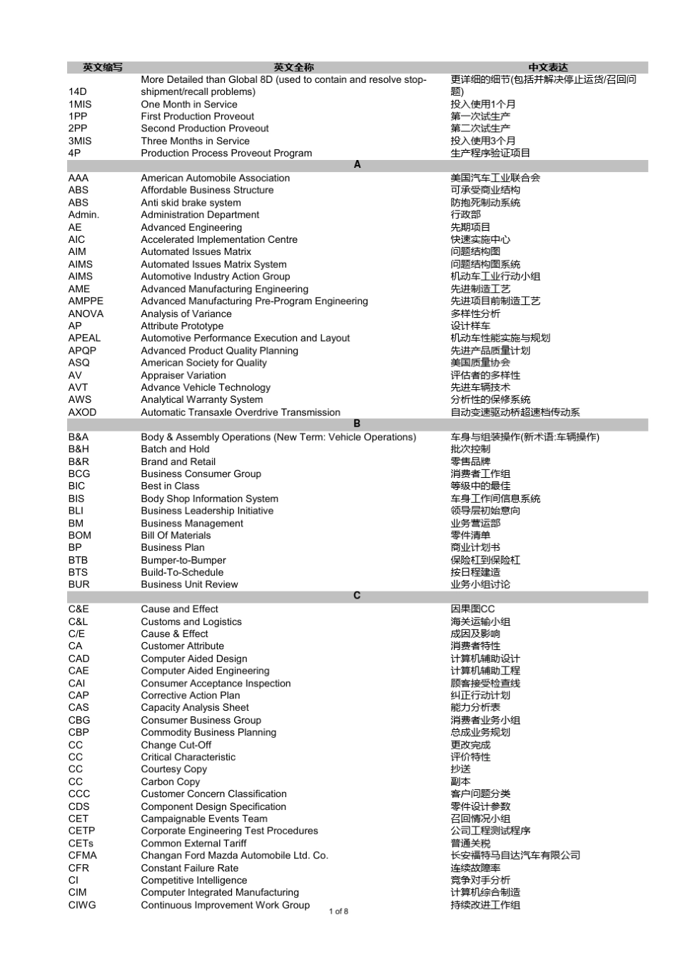 汽车行业常用中英文缩写对照_第1页