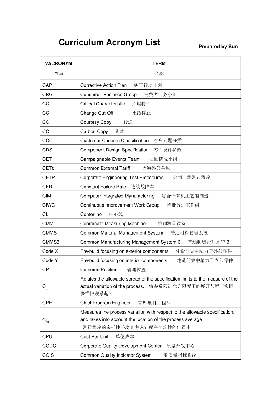 汽车行业常用缩写_第3页