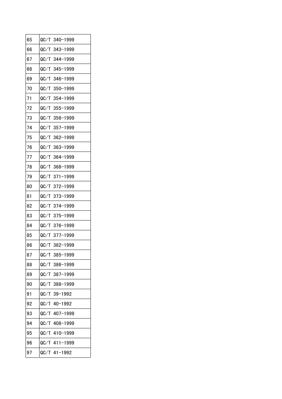 汽车行业所有标准QCT_第3页