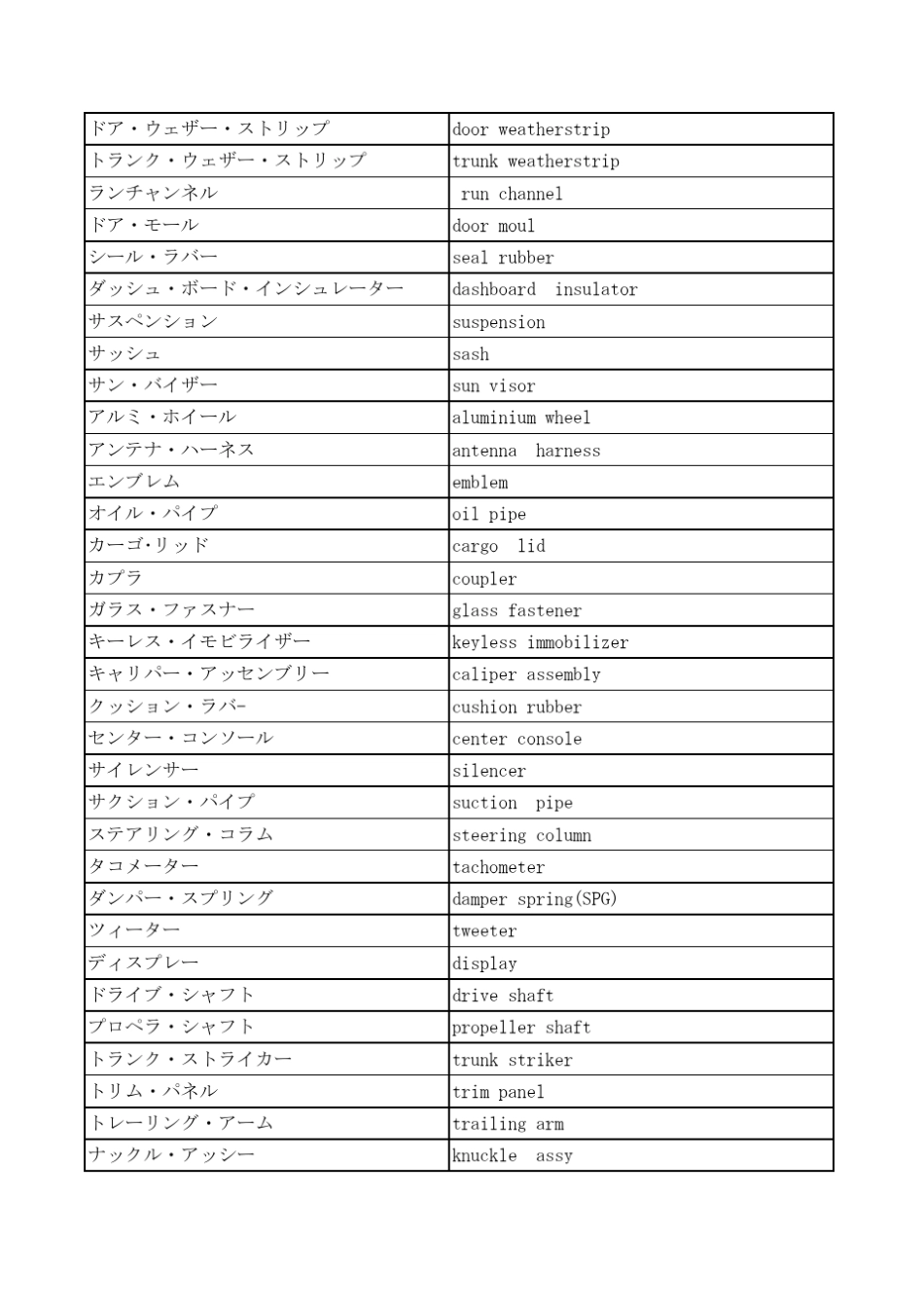 汽车行业日本语专用词汇总装及发动机专业词汇_第2页