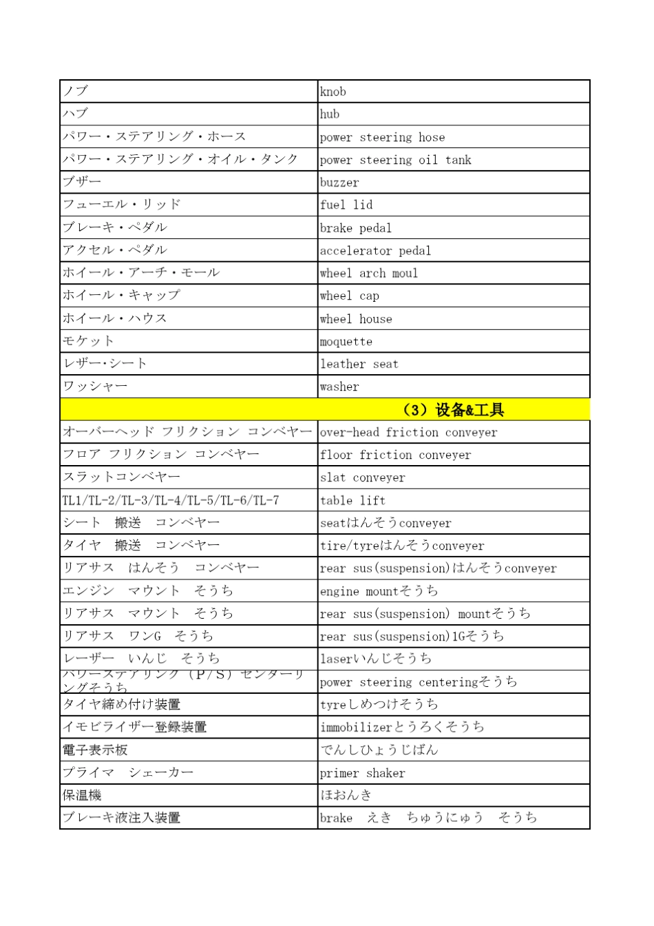 汽车行业日本语专用词汇总装及发动机专业词汇_第3页