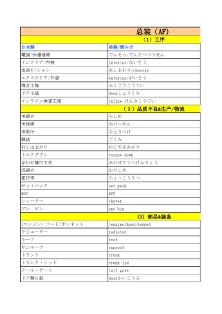 汽车行业日本语专用词汇总装及发动机专业词汇