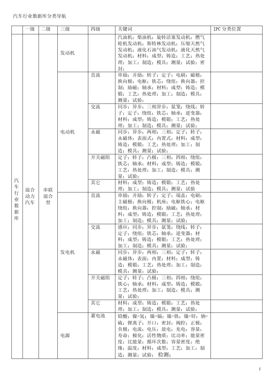 汽车行业数据库分类导航_第1页