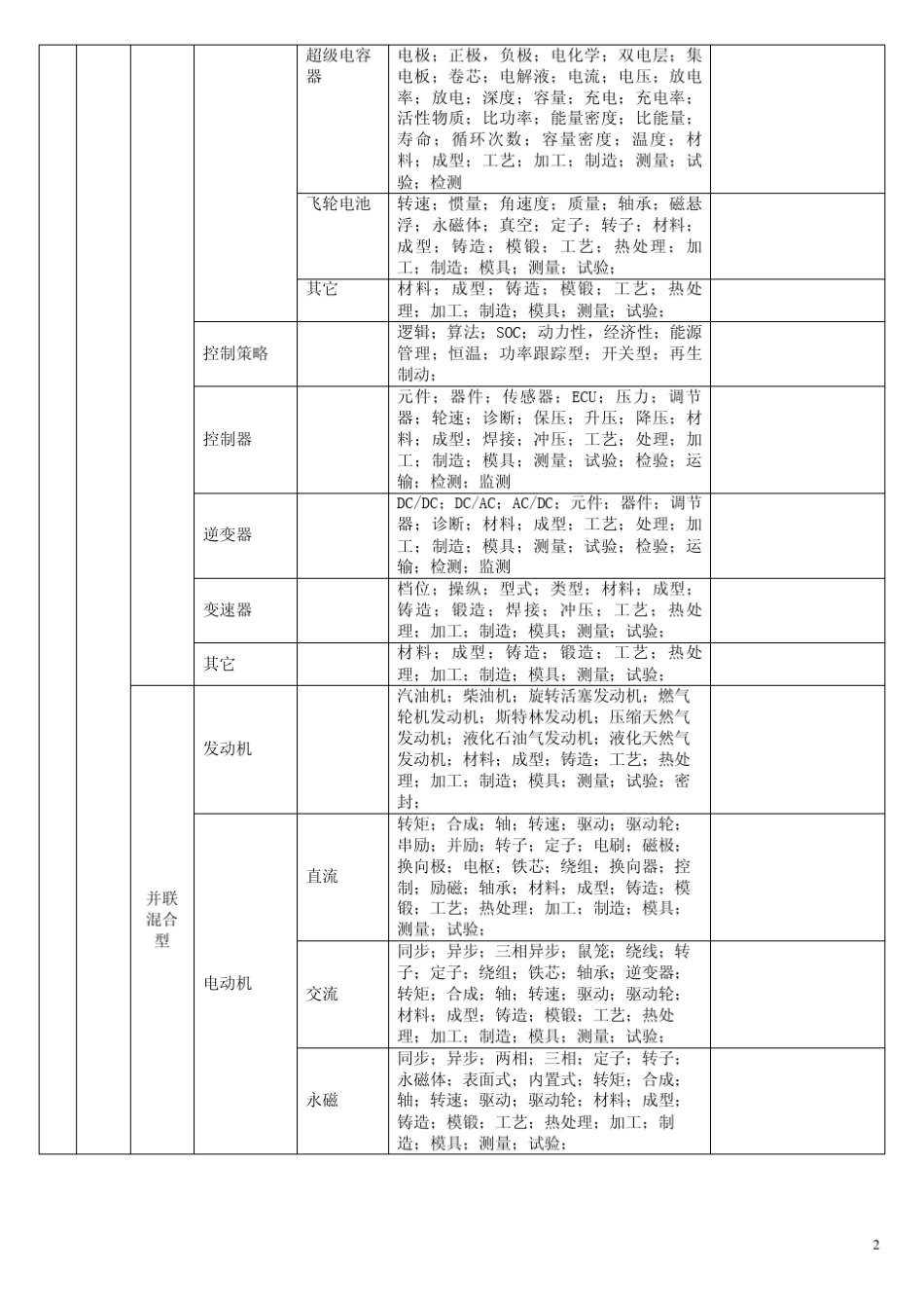 汽车行业数据库分类导航_第2页