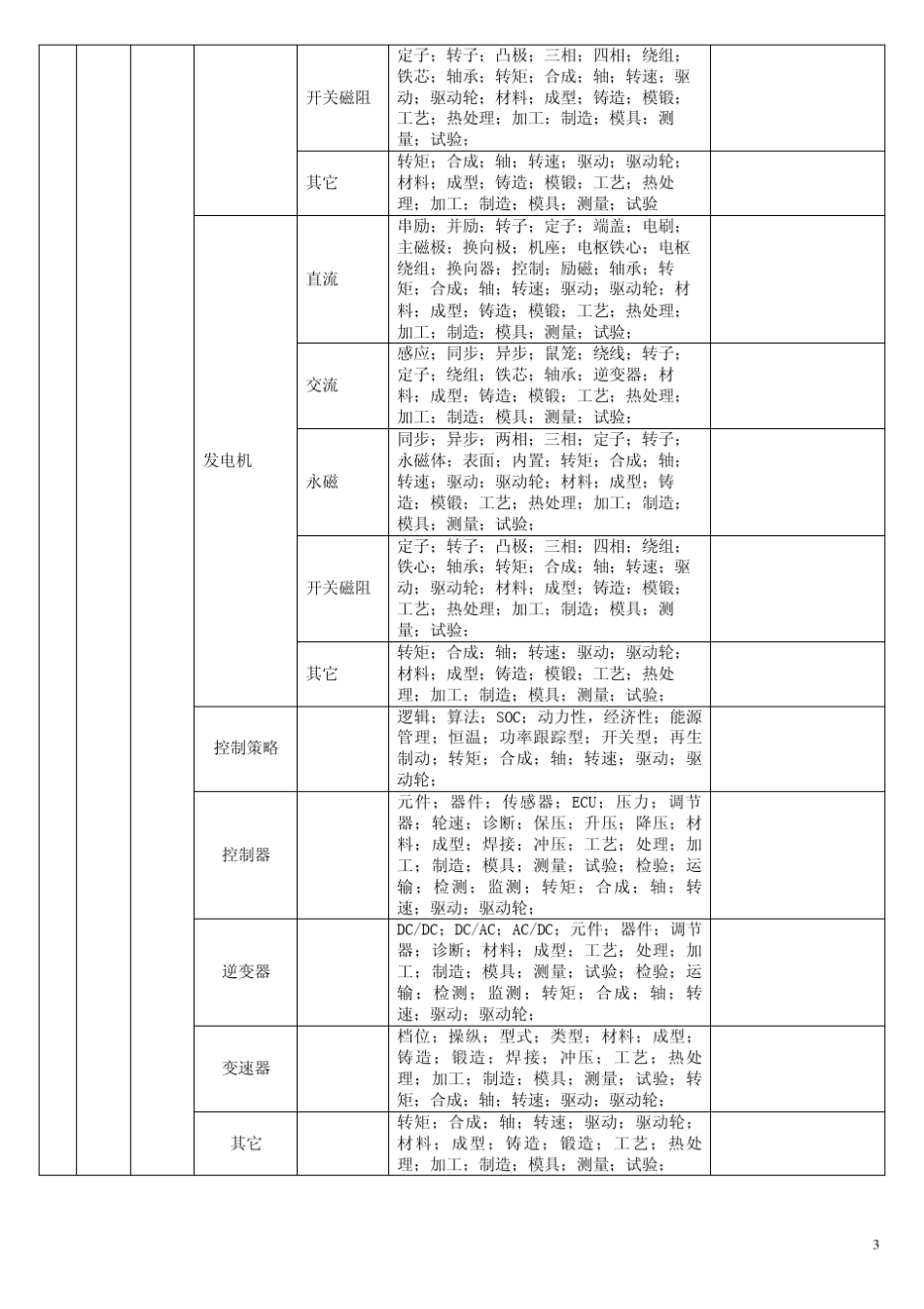 汽车行业数据库分类导航_第3页