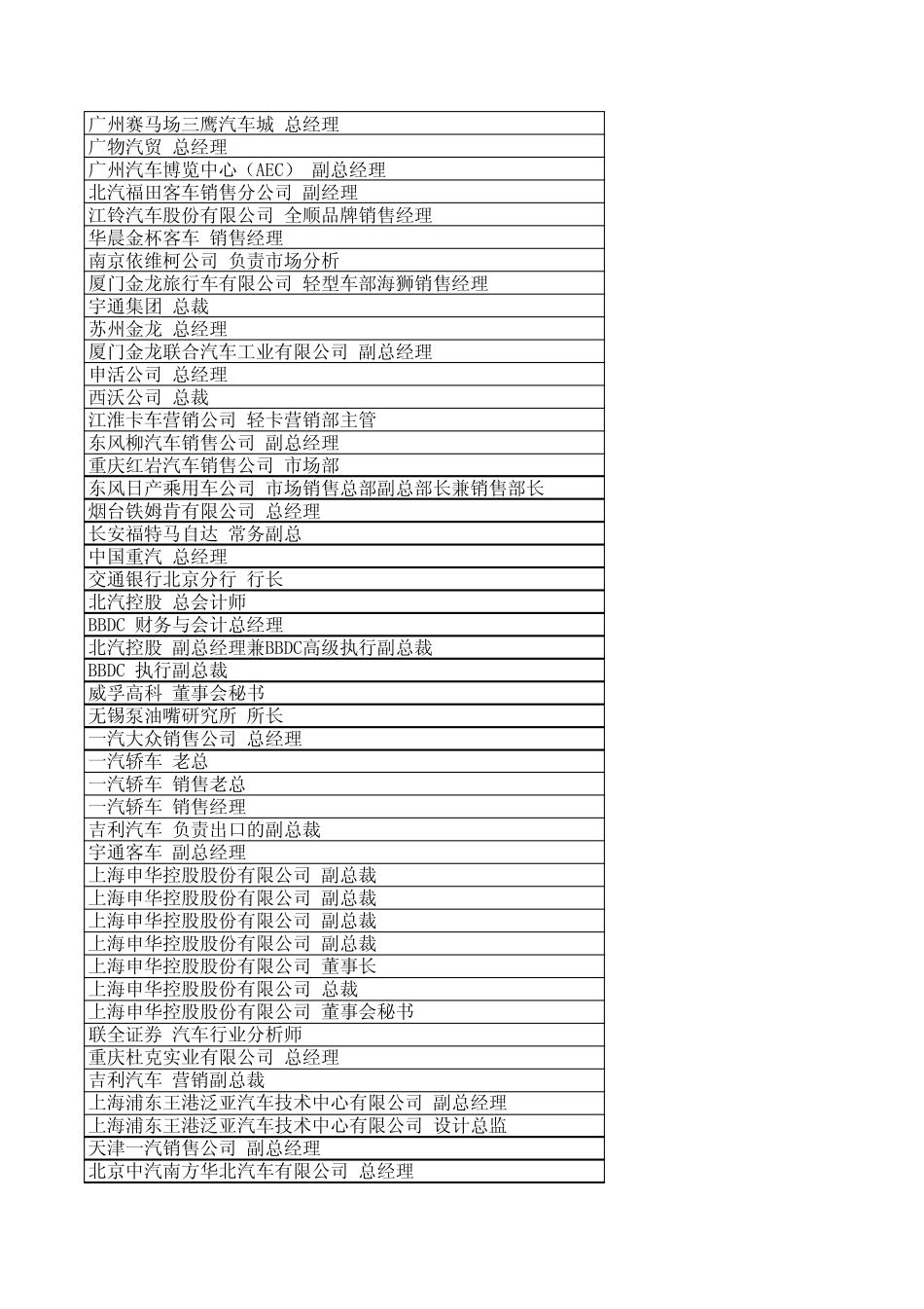 汽车行业最高领导人_第2页