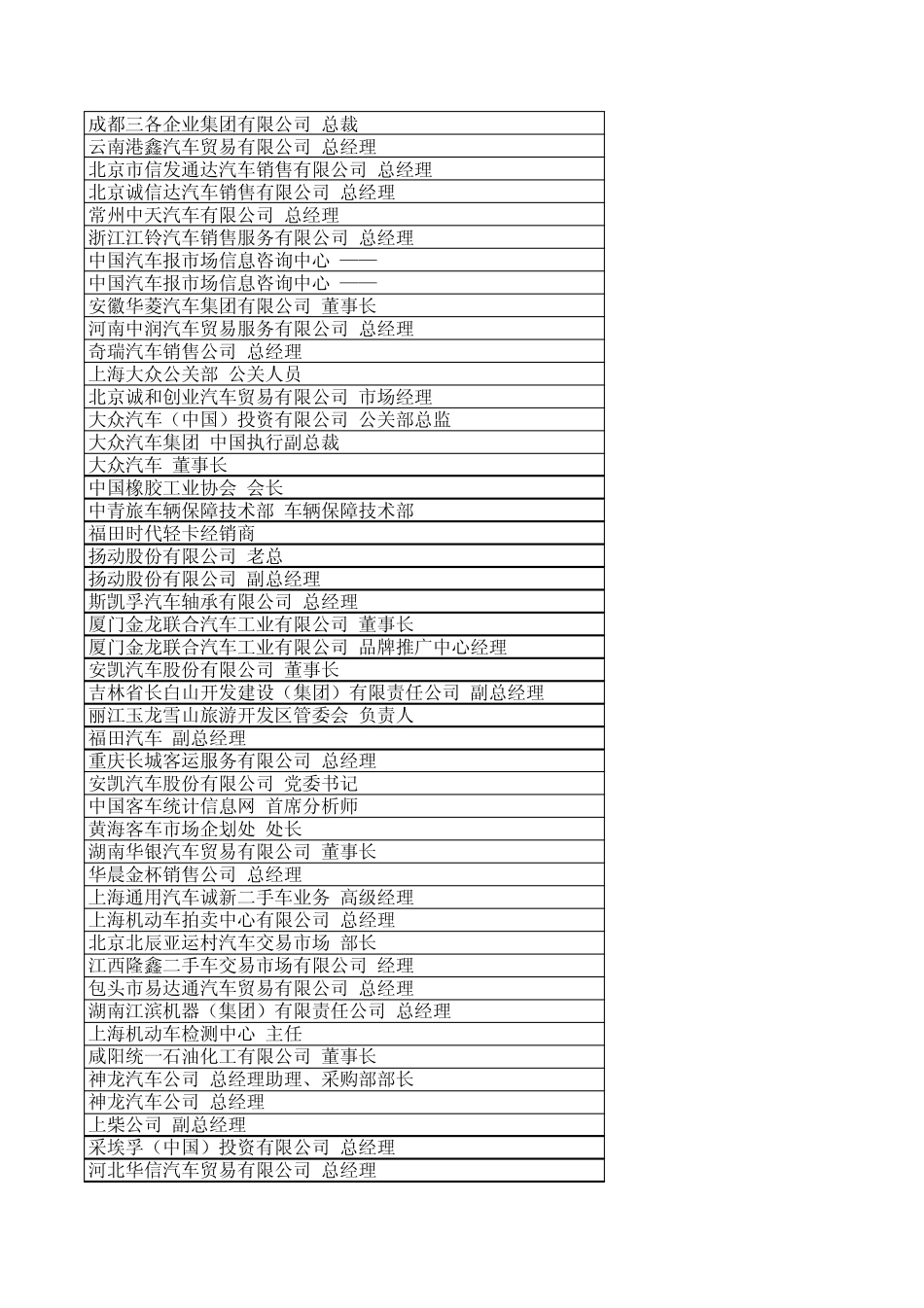 汽车行业最高领导人_第3页