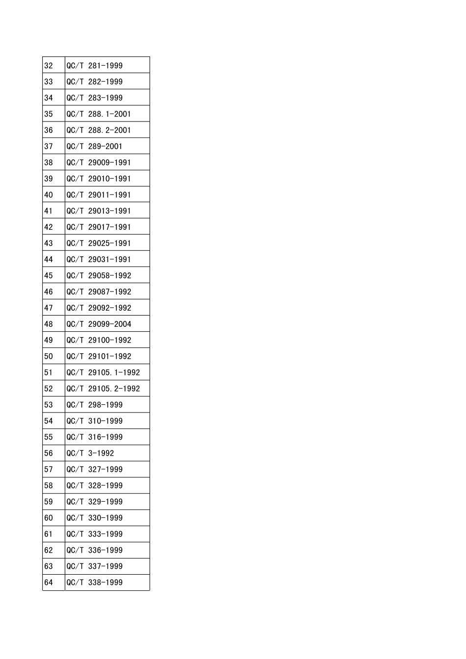 汽车行业标准QCT_第2页
