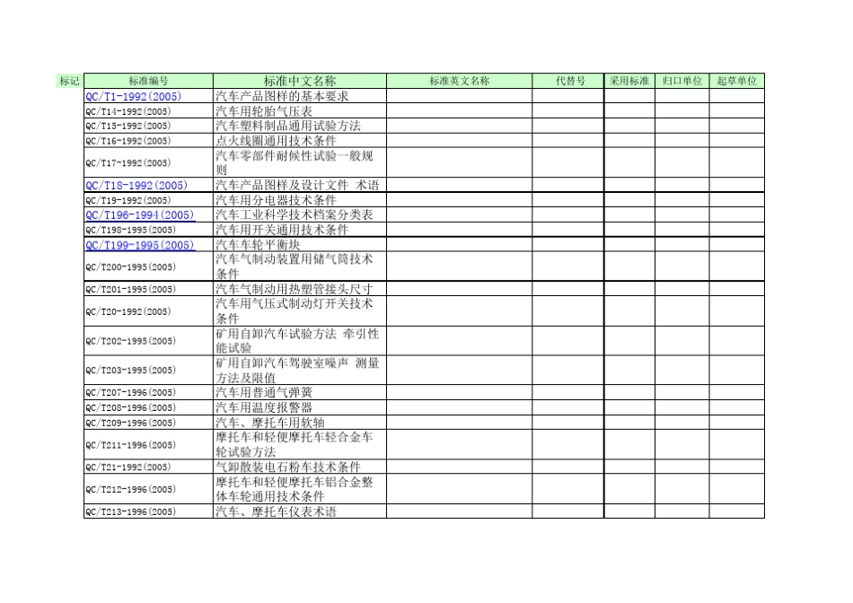 汽车行业标准目录_第1页