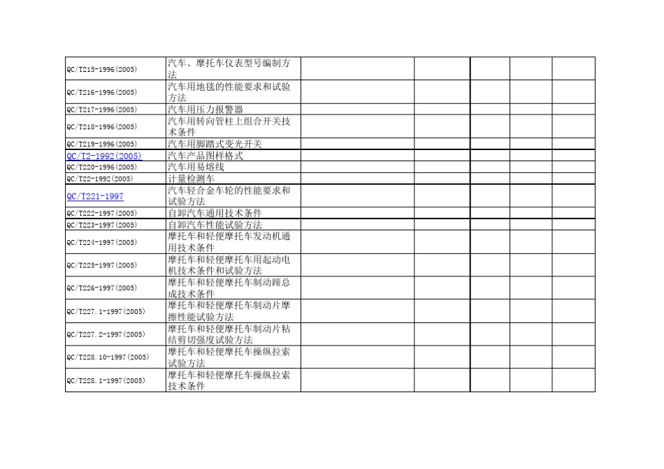 汽车行业标准目录_第2页