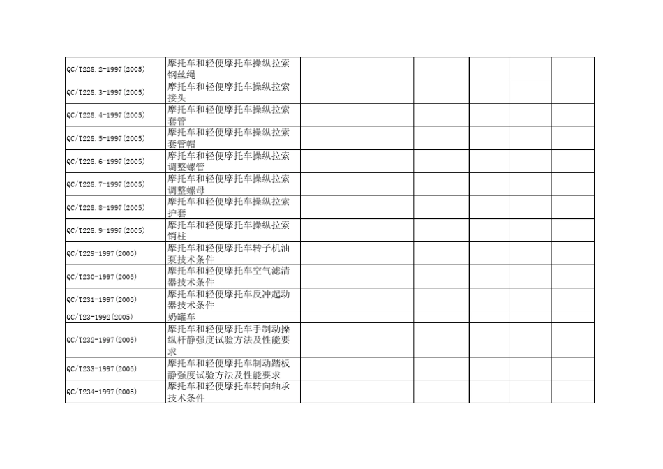汽车行业标准目录_第3页