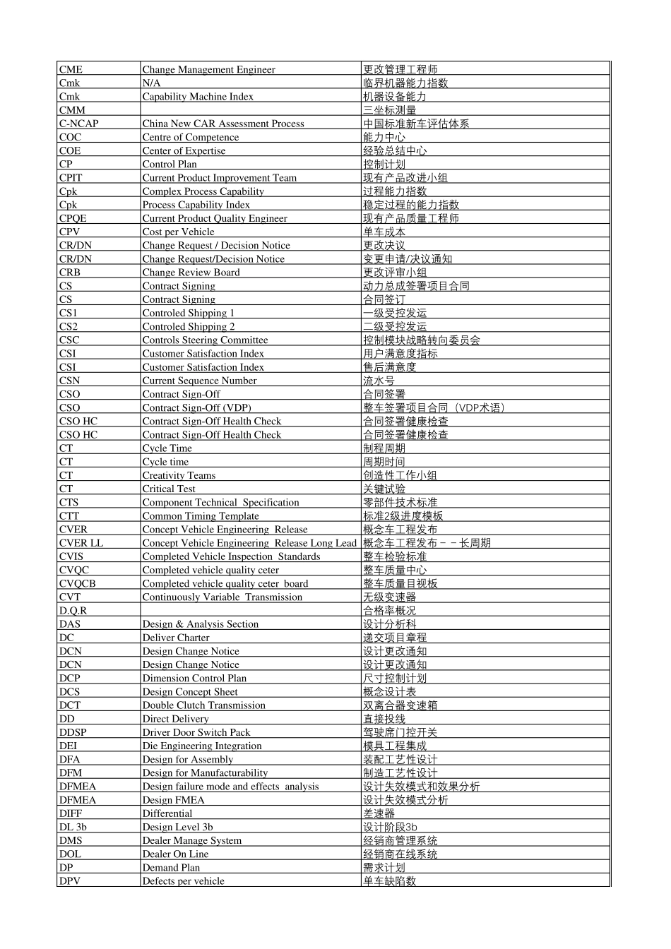 汽车行业用语缩写(Abbreviation)_第3页