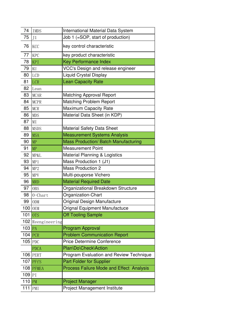 汽车行业缩写汇总20160526_第3页
