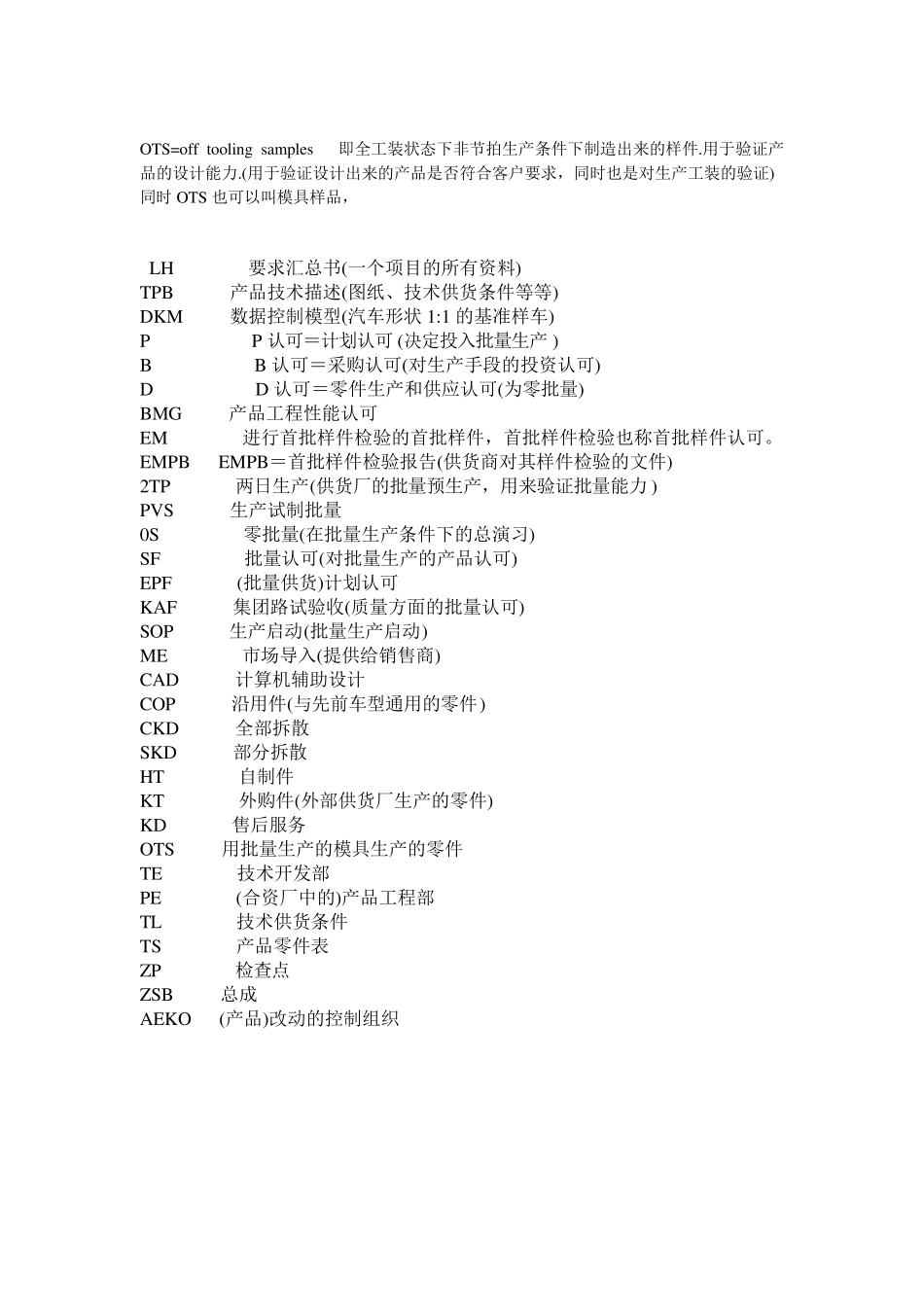 汽车行业英文缩写_第1页